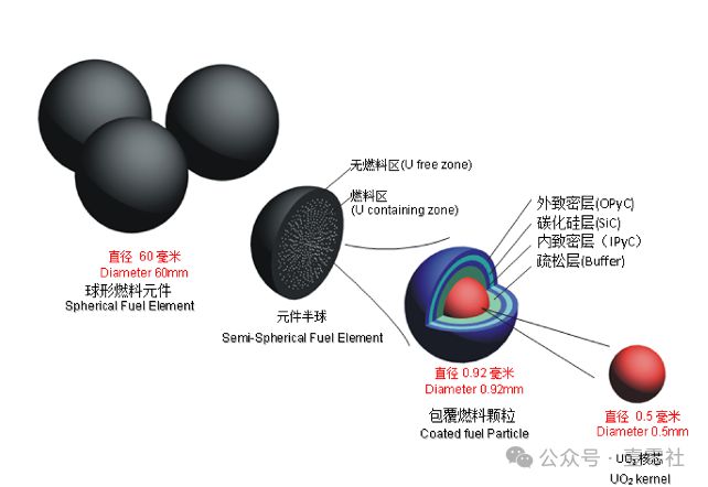 软、甲骨文陆续启动小型核反应堆计划AG真人平台AI数据中心真心费电微(图7)